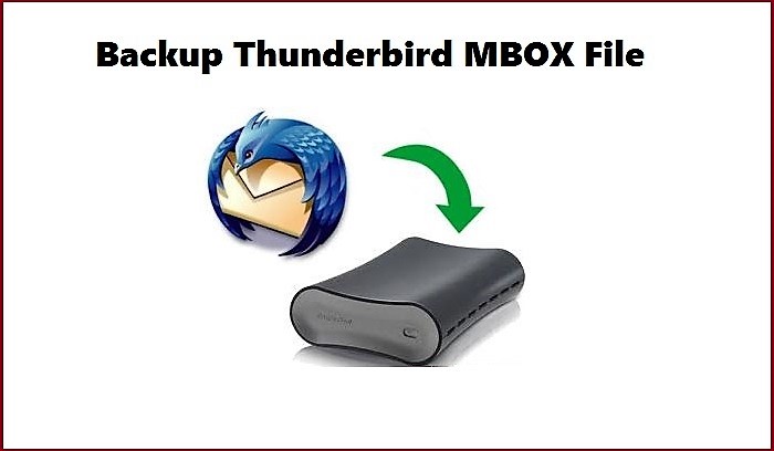 MBOX Backup and Restore: Backup & Restore Thunderbird – Complete Guide